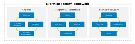 Image result for Informatica Migration Factory