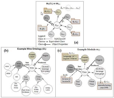 Image result for Free Module Construction