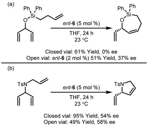 Recent Advancements in Stereoselective Olefin Metathesis Using ...