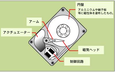 Flirc USB Remote Control Receiver に対する画像結果