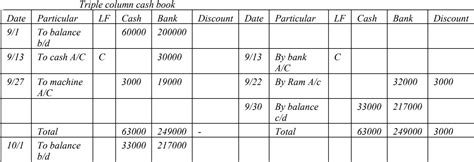 Account Class 11 Model Questions 的图像结果