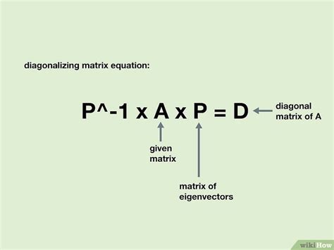Matrix Diagonalization 的图像结果