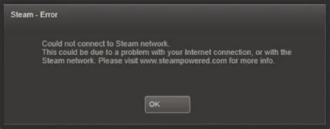 Image result for Steam Network Connection Issues
