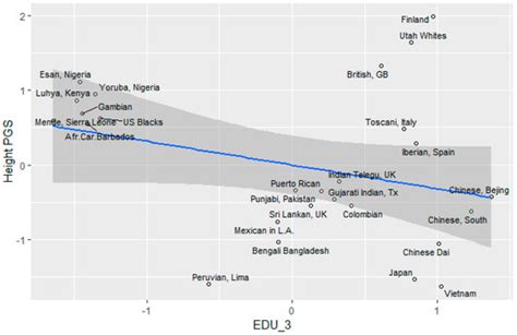 Evidence for Recent Polygenic Selection on Educational Attainment and ...
