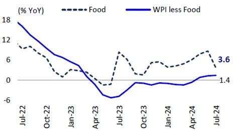 Q1 FY25 Earnings Analysis: Mixed Performance Amid Economic Challenges ...