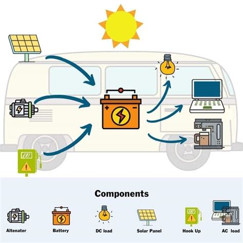 Van Electrics Explained 的图像结果