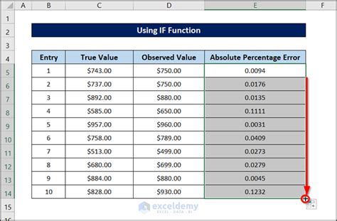 Absolute Error Excel 的图像结果