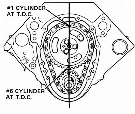 Wisconsin Engine Timing Marks 的图像结果