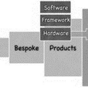Image result for Utility Computing in One Image Process