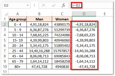 Image result for How Do We Make a Population Pyramid Using Excel