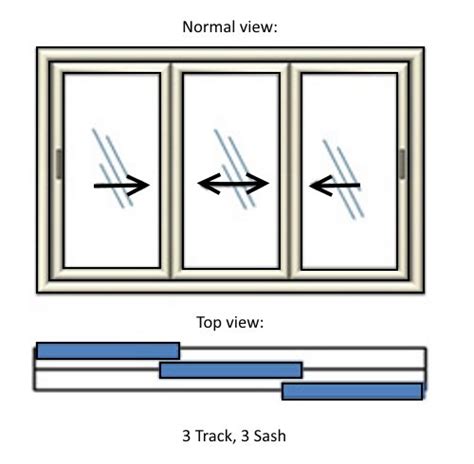Image result for Front Control Module