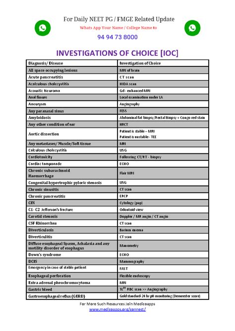 Investigation of Choice - Studocu
