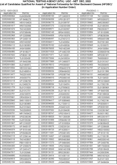 Nfobc UGC NET DEC2022 - Notes - List of Candidates Qualified for Award ...