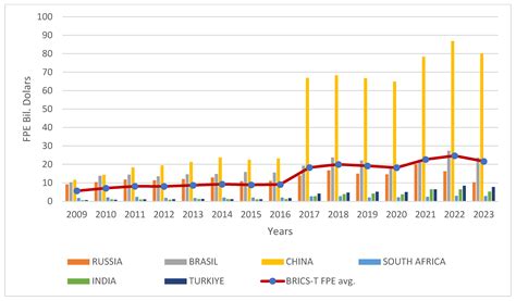 Economic Integration and Forest Sector Dynamics: Türkiye’s Strategic ...