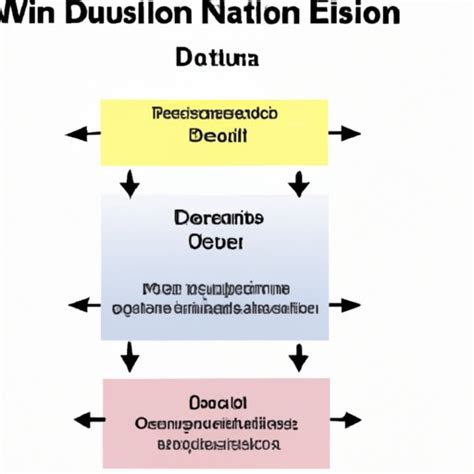Image result for Diffusion Overview