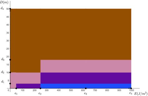 Image result for Dispersion Models