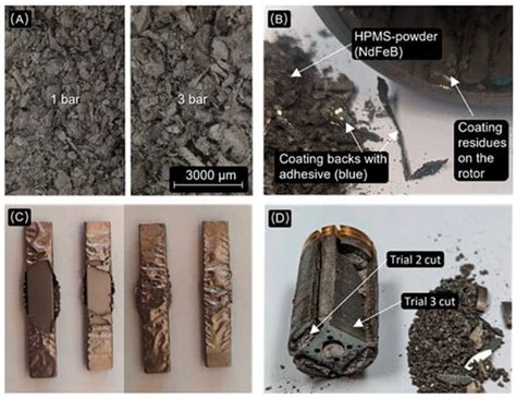Processability and Separability of Commercial Anti-Corrosion Coatings ...