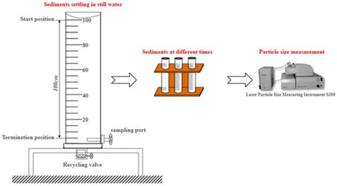 A Review of Plume Research in the Collection Process of Deep-Sea ...