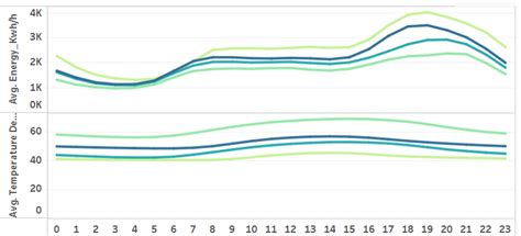 Image result for AWS API Consumption