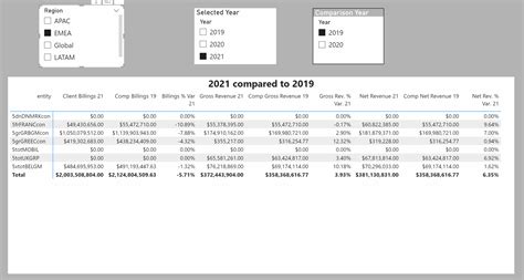 Solved: Dynamic compare two scenarios based off selection - Microsoft ...