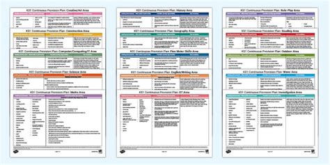 KS1 Continuous Provision Plans | KS1 |Twinkl