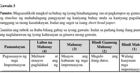 magsaliksik tungkol sa buhay ng iyong hinahangaan tao at pagkatapos ay ...
