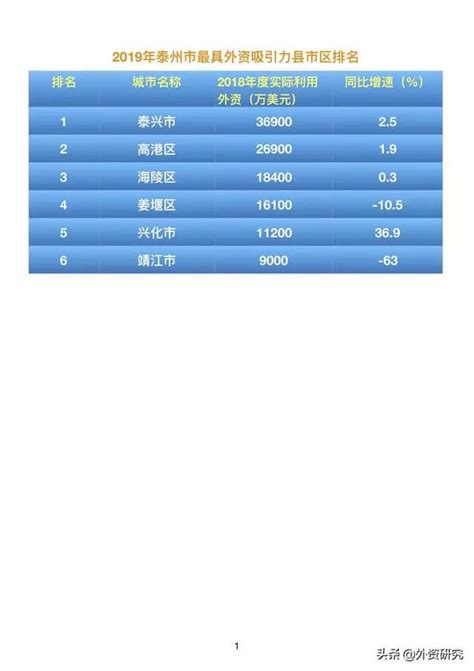 中国外资企业500强名单排行前十-多家车企上榜(大众占3家)-排行榜123网
