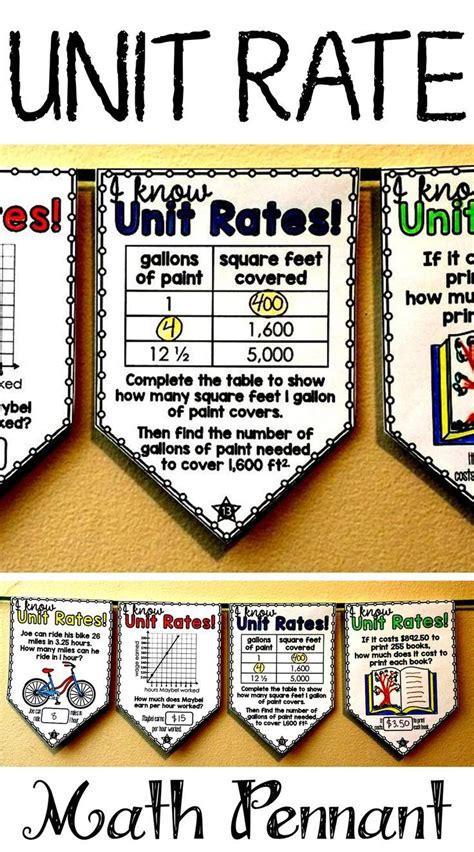 Image result for Rate Unit Board Math