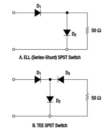 How and Why to Use PIN Diodes for RF Switching | DigiKey