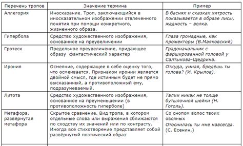 Что такое средства выразительности в тексте в литературе