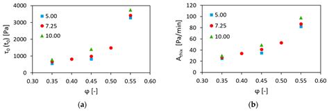 Effects of Volume Fraction and Surface Area of Aggregates on the Static ...