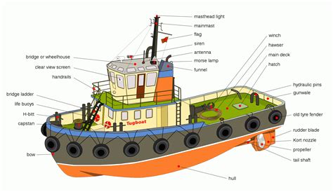 parts of a cargo ship diagram - Google Search | Remolcadores, Maquetas ...