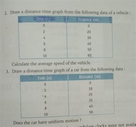 2. Draw a distance-time graph from the following data of a vehicle ...