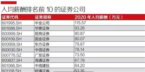 重庆晒33家市属重点国企负责人2021年“工资条”：税前年薪最高80.3万元凤凰网重庆_凤凰网