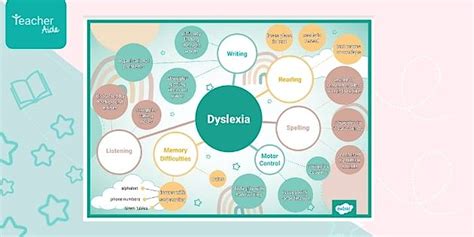 Dyslexia Mind Map for Teacher Aides