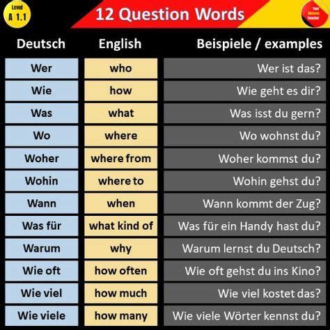 Image result for German Lesson A1 Level