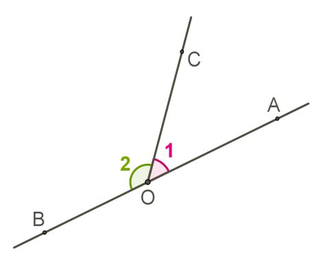 Angles on a straight line, intersecting lines — lesson. Mathematics ...