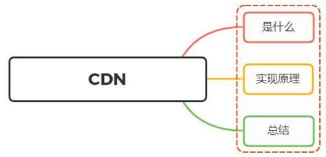 【CDN】CDN 原理和使用_cdn加速原理及使用方法-CSDN博客