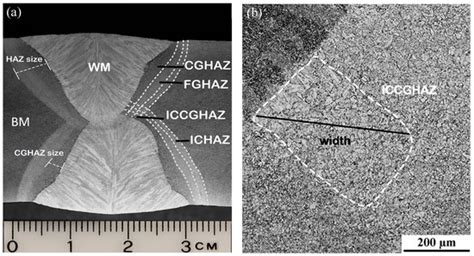 Improving the Weld Heat-Affected-Zone (HAZ) Toughness of High-Strength ...