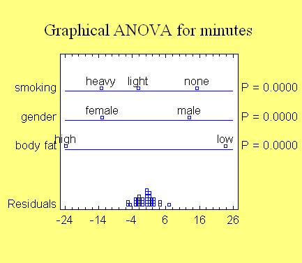 Analysi of Variance Tutorial 的图像结果
