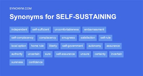 Another word for SELF EXPRESSION > Synonyms & Antonyms