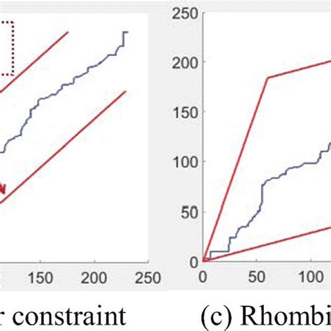Image result for Primitive Matrix Example