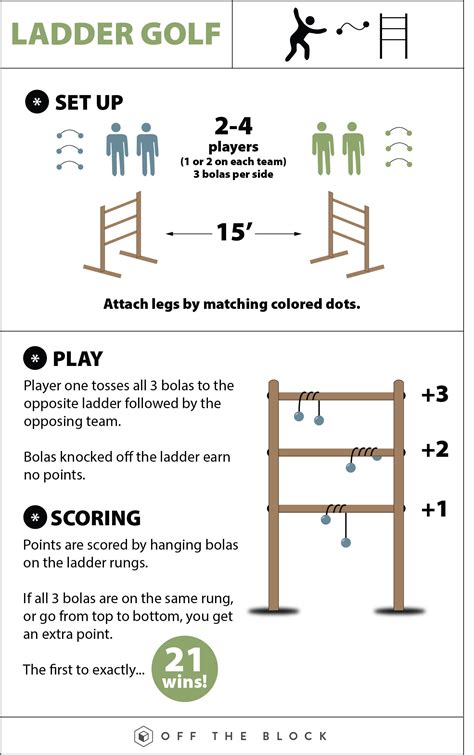 Scoring For Ladder Ball at Levi Skipper blog