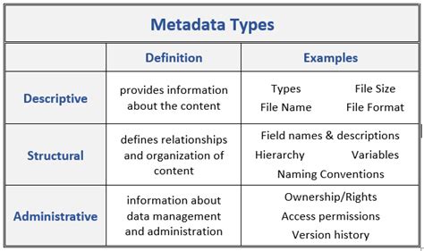 Image result for Metadata in Computer Science