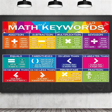 Image result for Middle School Math Classroom Decor