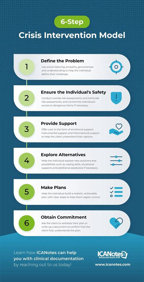 The Six-Step Crisis Intervention Model Explained | Crisis intervention, Intervention, Crisis