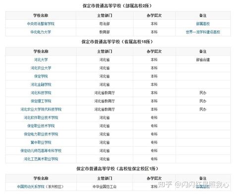 河北邯郸2023年中考一分一档公布