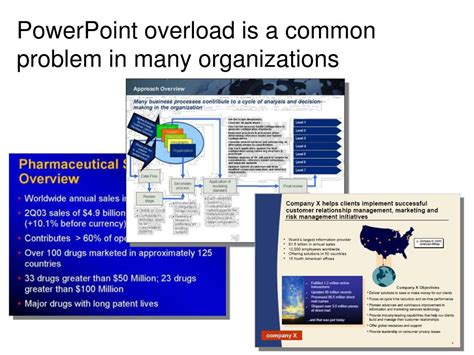 PowerPoint Overload 的图像结果