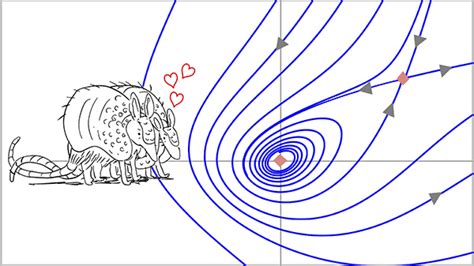 MIT OpenCourseWare Differential Equations 的图像结果