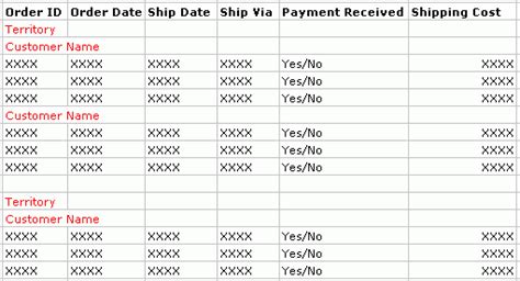 CreateTable Forms Report and QUARY 的图像结果